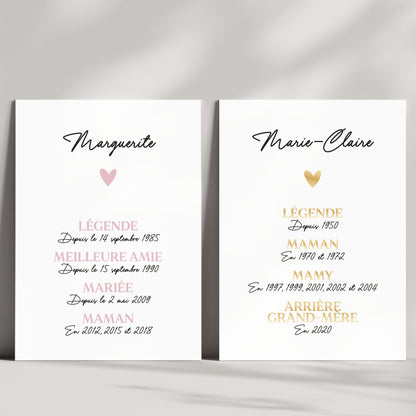 Affiche Personnalisée | Légende depuis ...